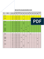 Daftar Pintu Air