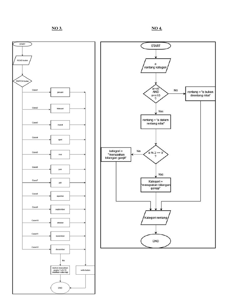 FLOWCHART | PDF
