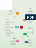 Mind Map CA Lidah