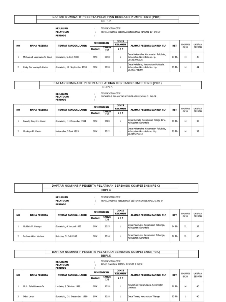 Contoh Nominatif Peserta PBK 2019 | PDF