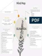 Mind Mapping Glikosida - Iin Puspitasari - 21613275