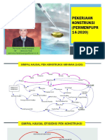 Pak Permana KONSTRUKSI Permenpupr 14-2020