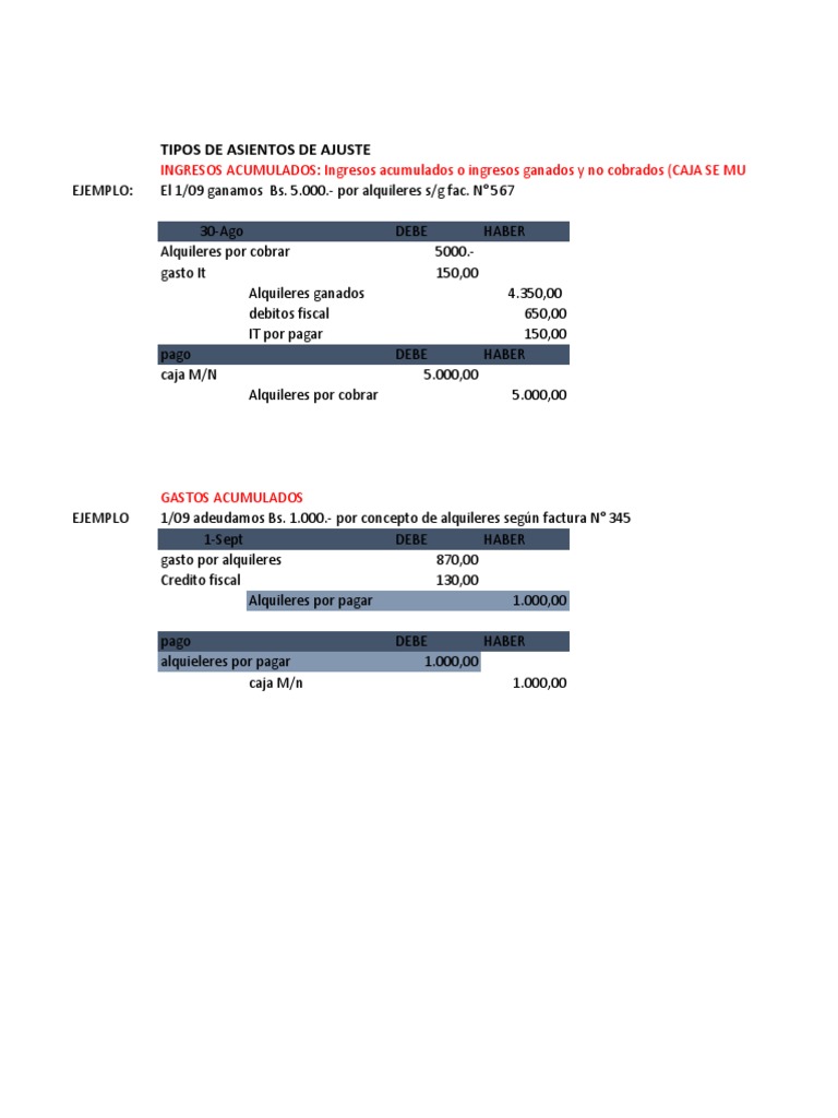 Ajustes Tipos de Asientos de Ajuste PDF