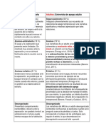 Cuadro comparativo situación extraña y tipos de apego 