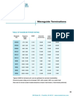 Waveguide Termination Power Ratings