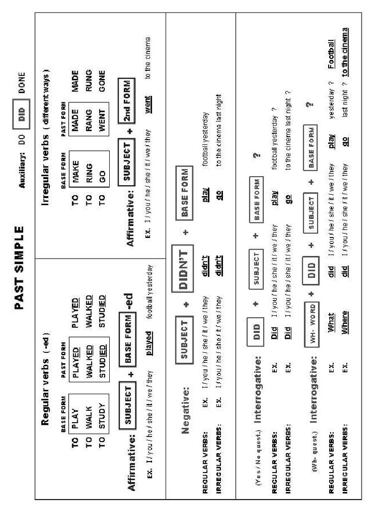 past-simple-reg-irreg-verbs-grammar-pdf