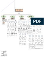 Mapa Conceptual, Final