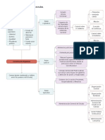 Esquema Gestión