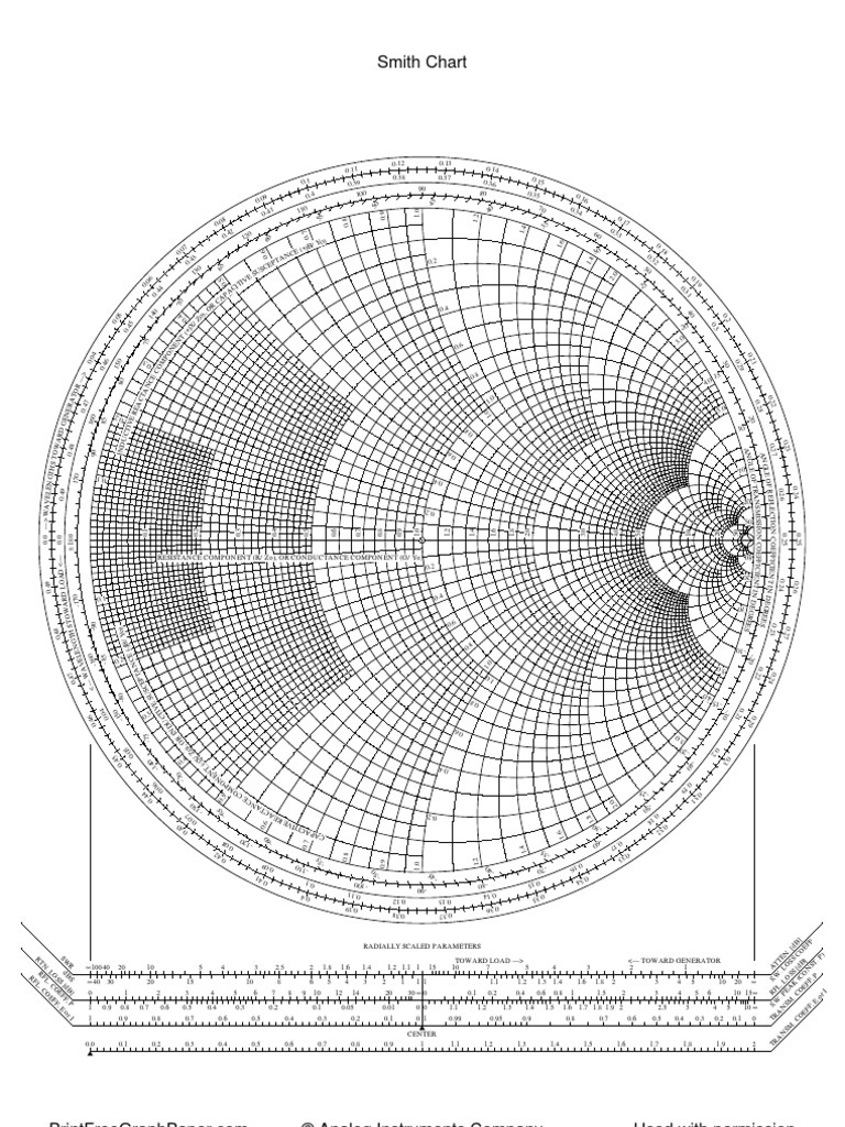 Smith Chart A4 PDF Guide | PDF | Electrical Engineering | Electromagnetism