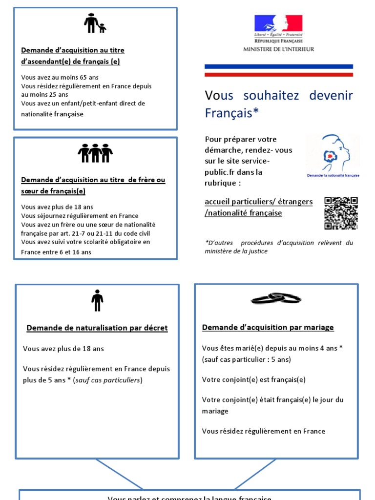 Naturalisation française par ascendance et mariage | PDF