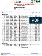 GP Città Di Jesolo 2022 - Internazionale