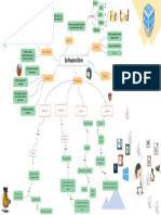 Mapa Mental de Software