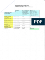 Table of Specs Partial