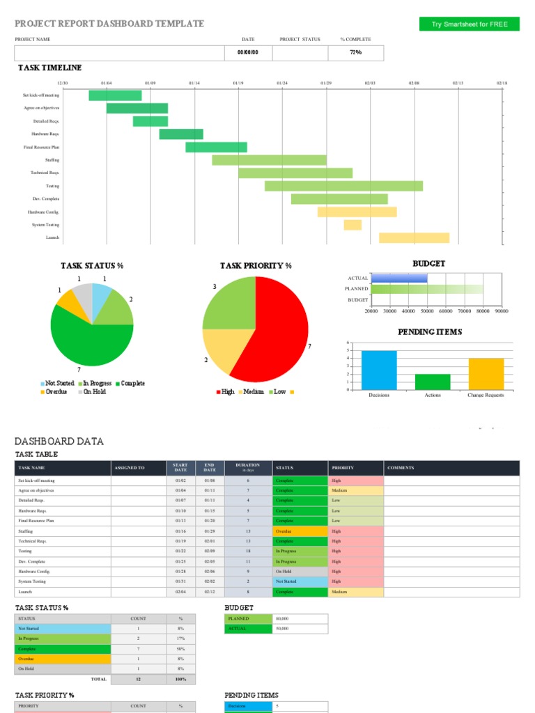 Project Report Dashboard Template | PDF | Computing | Computer Science