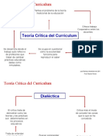 Teoria Critica Del Curriculum (Laminas)