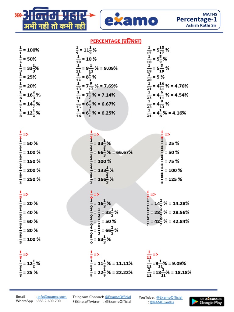 Percentage Calculations and Concepts | PDF | Mathematics | Arithmetic