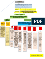 Nociones Matematicas - Vanesa Urbano Capcha