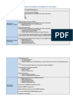 NBE Department Process