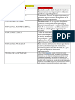 Tipos de Modelos Fonologicos