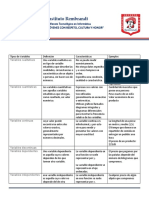 Sistema de Variables