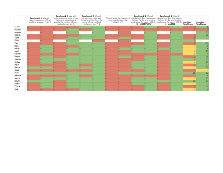 unit-2-score-sheet-sheet2-pdf