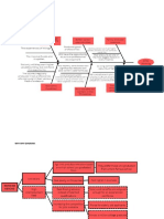 Fishbone and Why Why Diagram