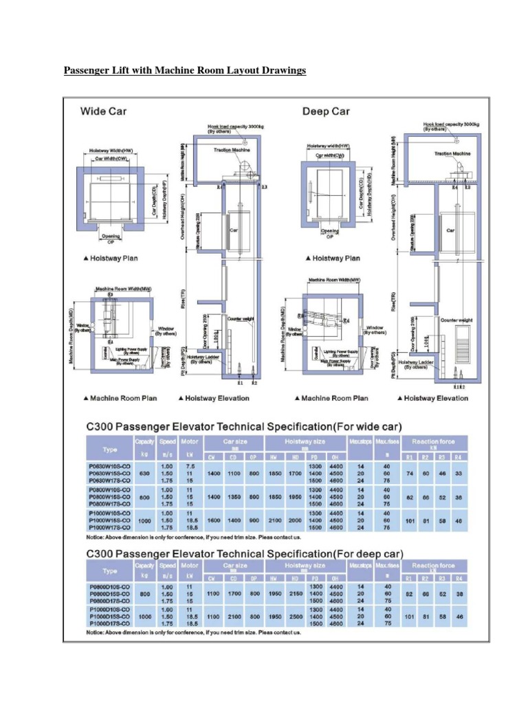 Passenger Lift | PDF
