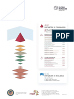 Ocindex Profile Chile