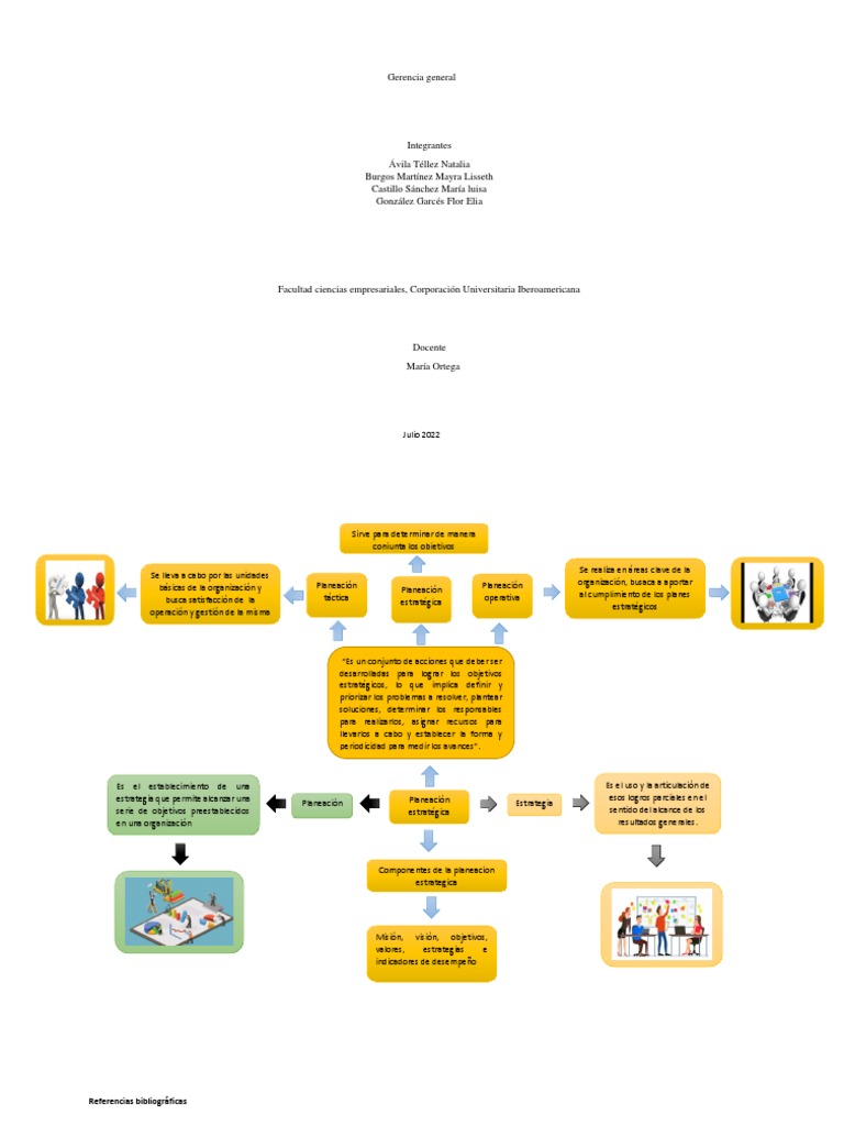 Gerencia Mapa Mental Descargar Gratis Pdf Planificación Economias