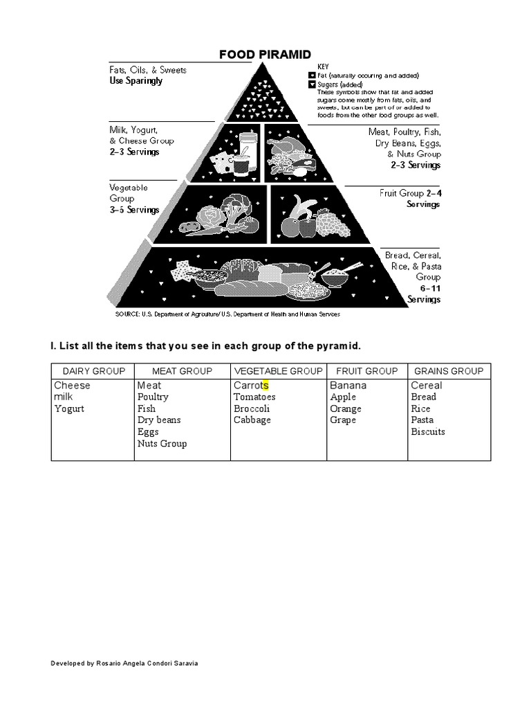Nouns Worksheet | PDF