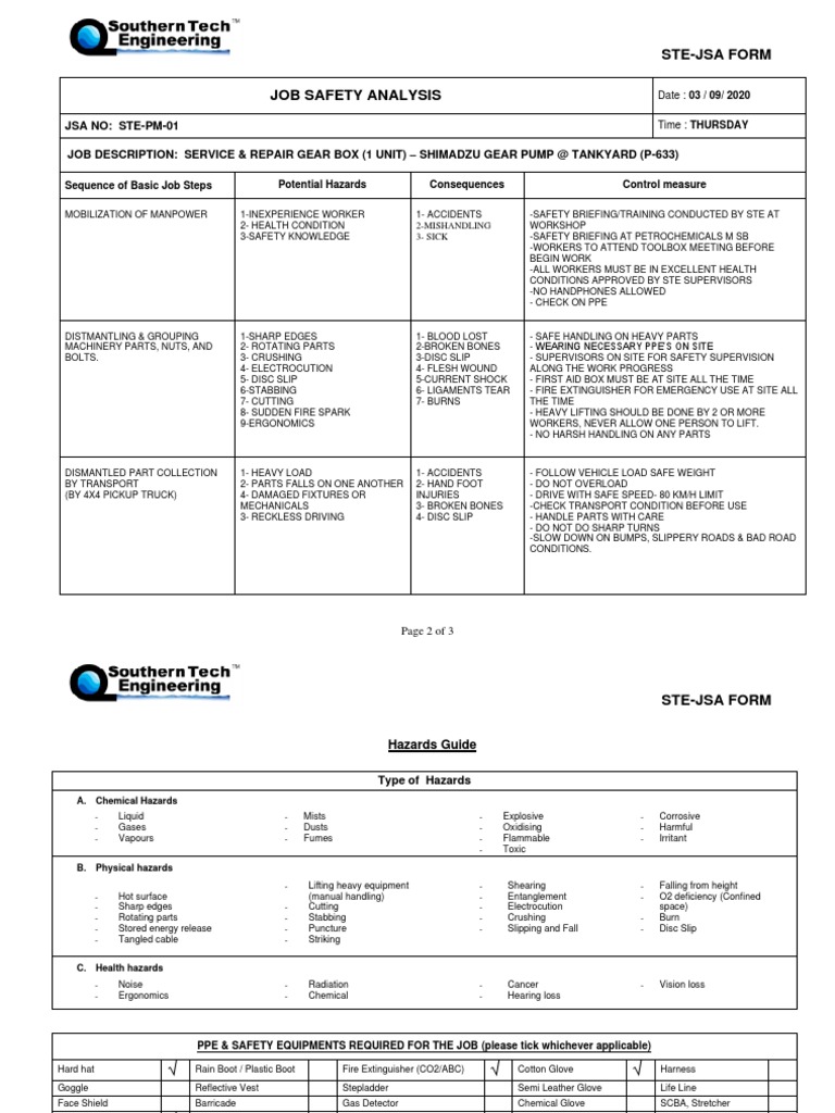 Jsa Pm-Ste | PDF | Personal Protective Equipment | Workplace