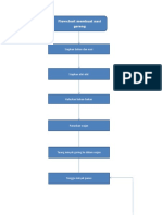 Belajar Flowchart