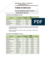 Informe de Mercado Marzo 16 de 2022