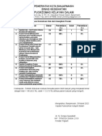 002-1.1.2.3 Evaluasi 20 Sampel Sosialisasi Hak Dan Kewajiban