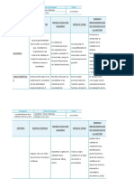 Cuadro Comparativo