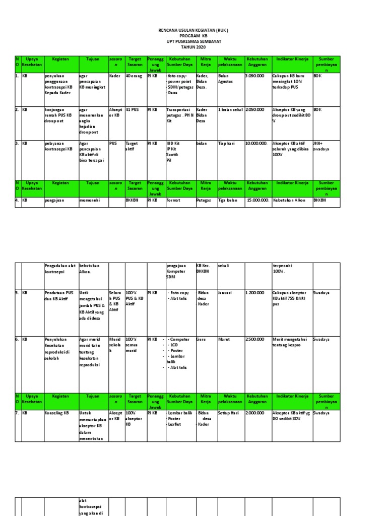 Rencana Kegiatan Program KB 2020 | PDF