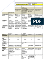 DLL Week 4 All Subjects