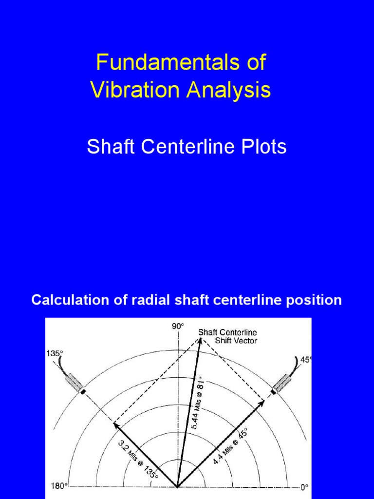 Shaft Centerline Position Analysis | PDF
