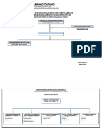 Struktur Organisasi KPT