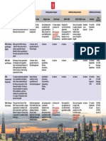 Finance MSC Programmes Summary