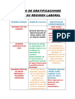 Cuadro de Gratificaciones Según Su Regimen Laboral