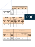 Data LPK Wangi Melati Manado