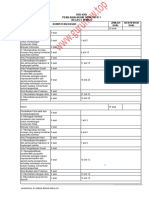 KISI Soal PAS Tema 5 KLS 5