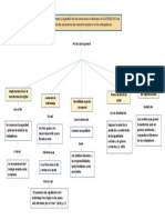 Mapa Conceptual - EF