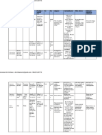 Tabela de Plantas Medicinais Da Video Aula