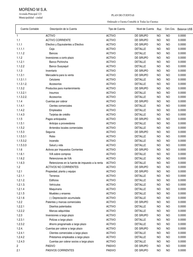 Plan de Cuentas Contables | PDF | Dividendo | Servicios financieros