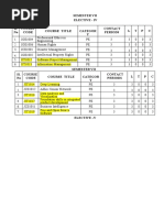 ELECTIVE PAPER V &VI_UG UPDATED