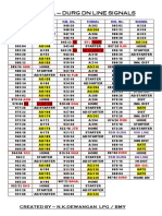 Gondia - Durg DN Line Signals