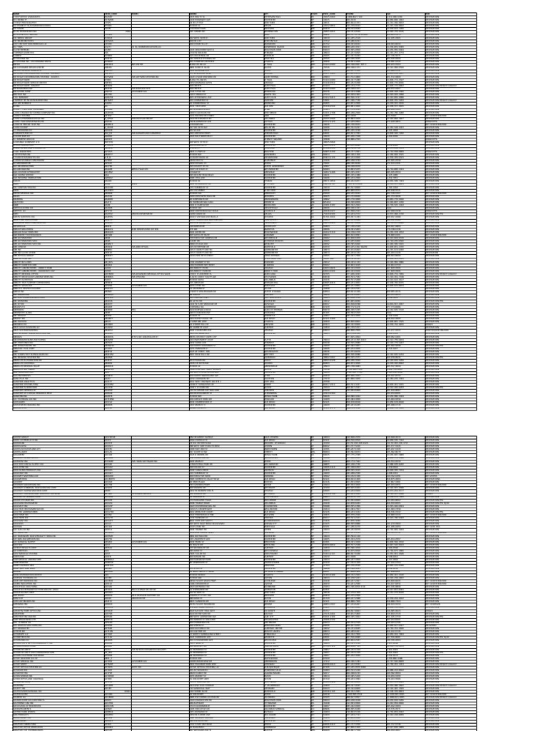 Pmmvendors | PDF | Abbott Laboratories | Foreign Trade Of The United States