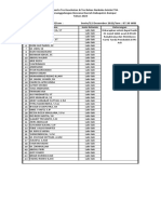 Daftar Peserta Test 12 Des '22